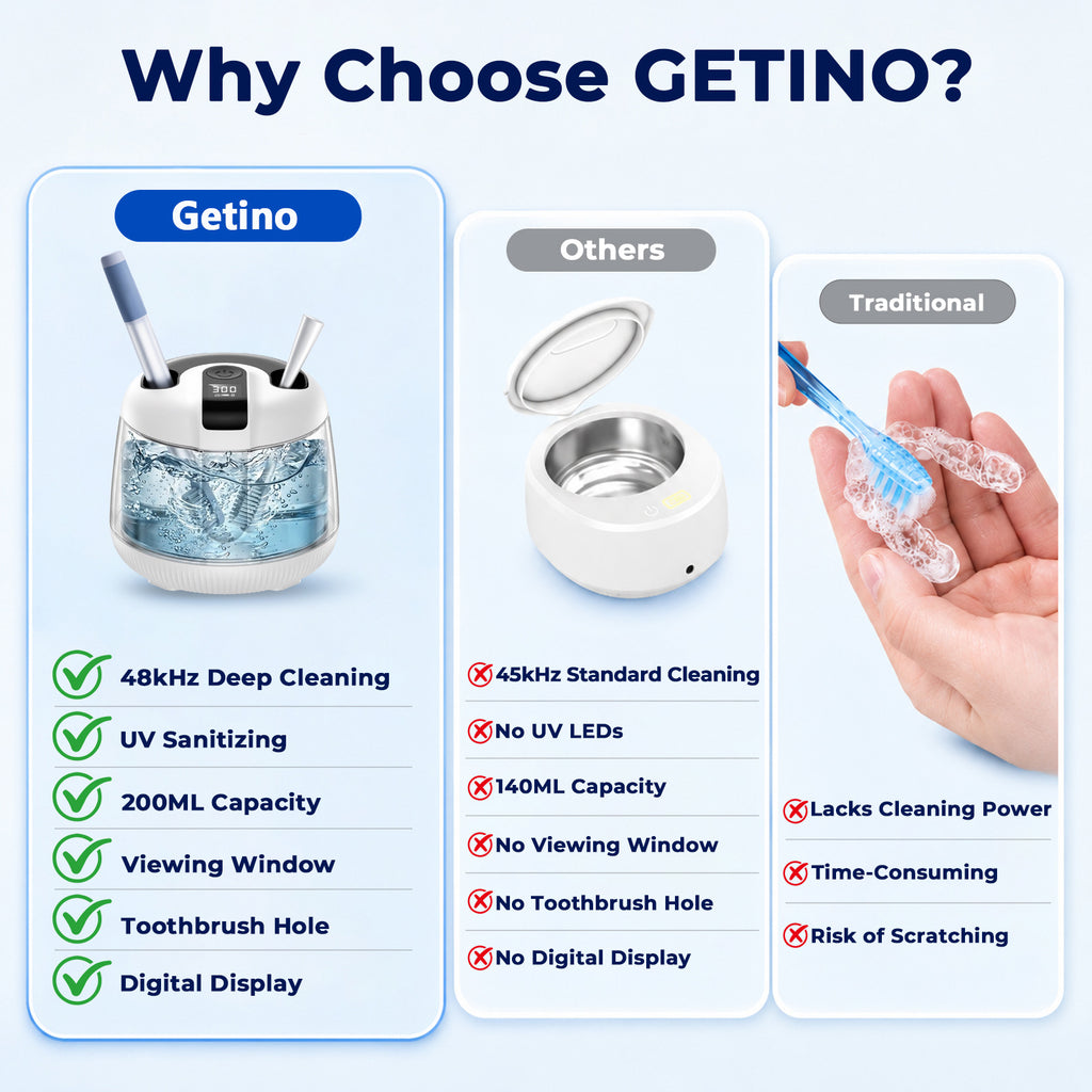 Getino Ultrasonic Retainer Cleaner Machine 48kHz Ultrasonic Denture Cleaner for Mouth Guards, Night Guards, Braces, Aligner, Dental Pod, Jewelry & Toothbrush Heads, 200ml, Battery Operated