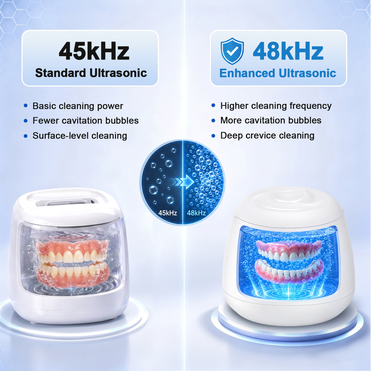 Getino Ultrasonic Retainer Cleaner Machine, IPX7 48KHz Denture Cleaner for Braces, Aligners, Mouth Guard, Jewelry, Toothbrush Heads
